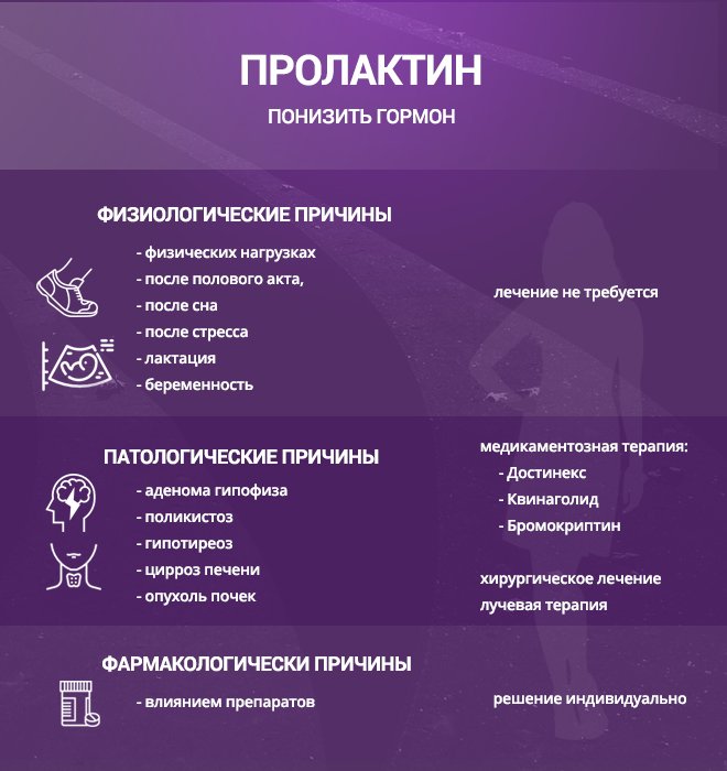 Как понизить пролактин?