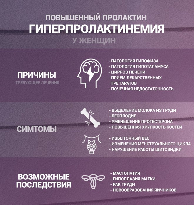 Причины, симптомы, последствия